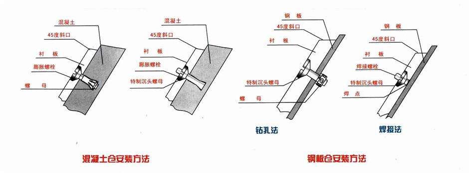 煤倉襯板安裝-湯陰環(huán)球