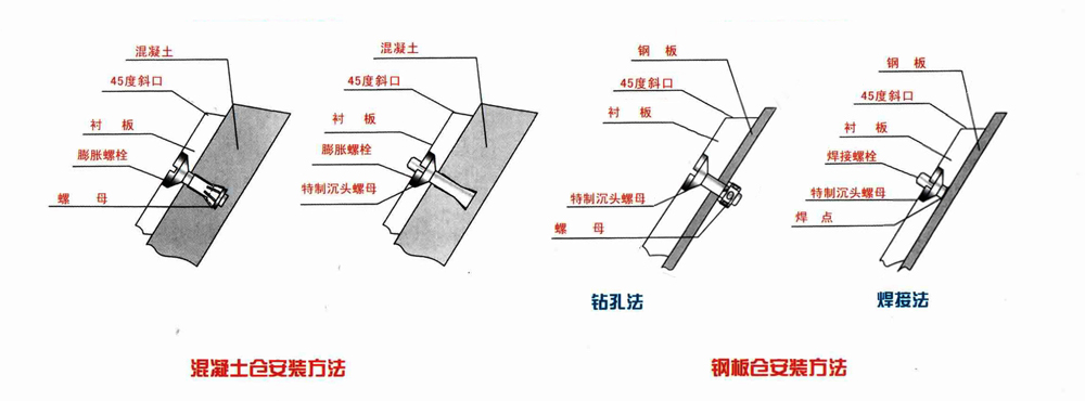 安裝方法01.jpg