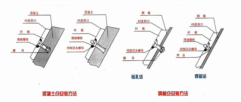 煤倉(cāng)耐磨襯板安裝-湯陰環(huán)球